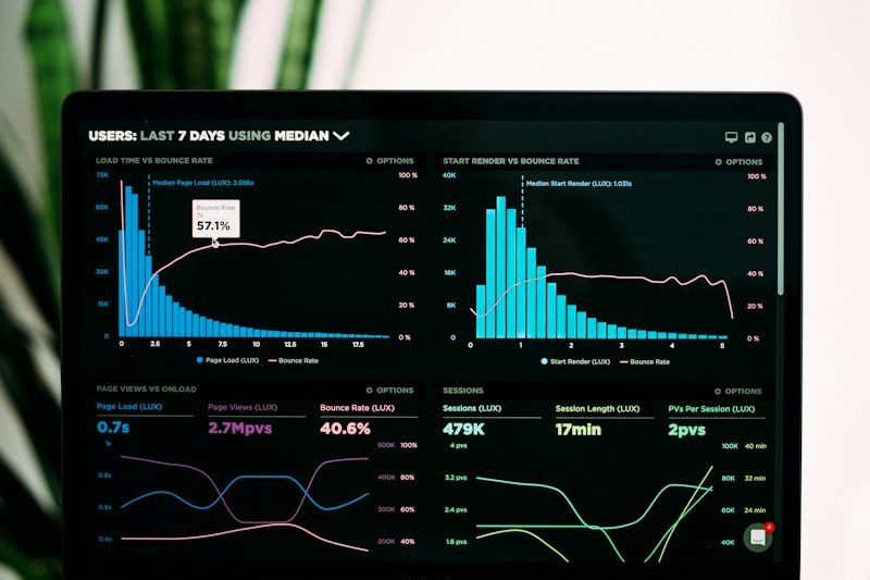 Data visualization used to guide operational decisions